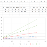 Multiple Legends In Excel Chart Stack Overflow