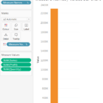Multiple Measures In Table Bar Chart In Tableau TAR Solutions