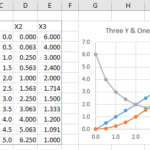 Multiple Series In One Excel Chart Peltier Tech Blog