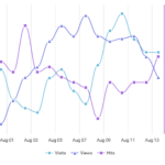 Multiple Value Axes AmCharts
