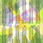 Multiplication 1 20 Chart Times Tables 1 20 Math Etsy