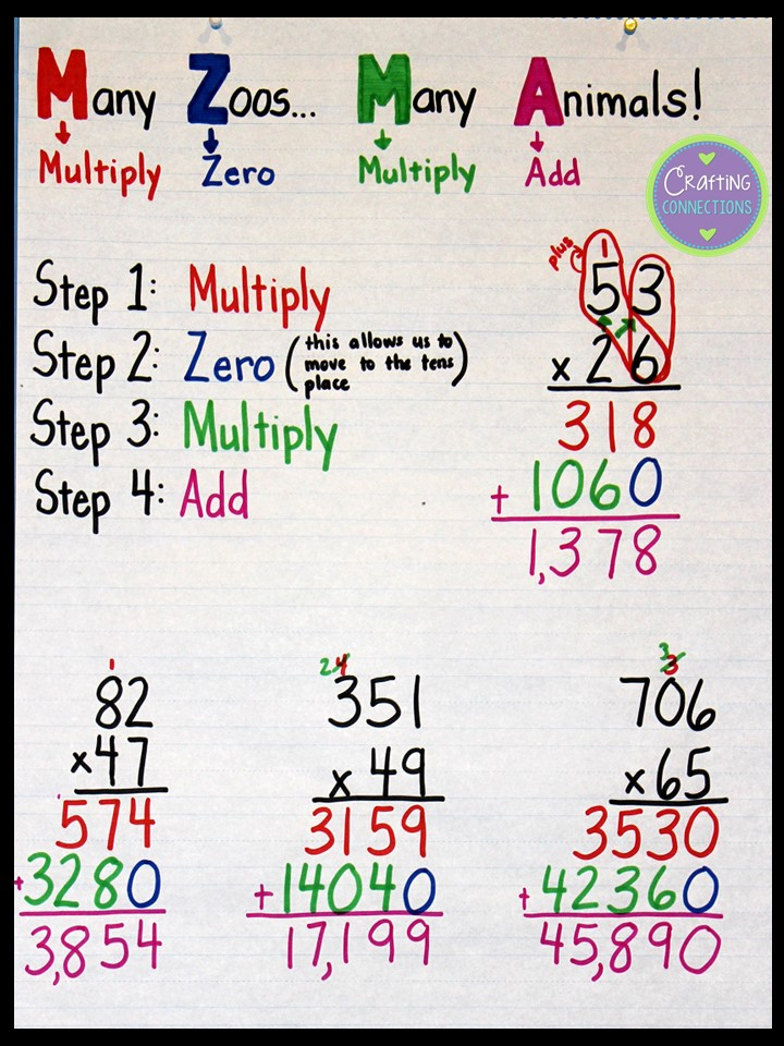 Multiplication Anchor Chart plus Free Task Cards Crafting Connections