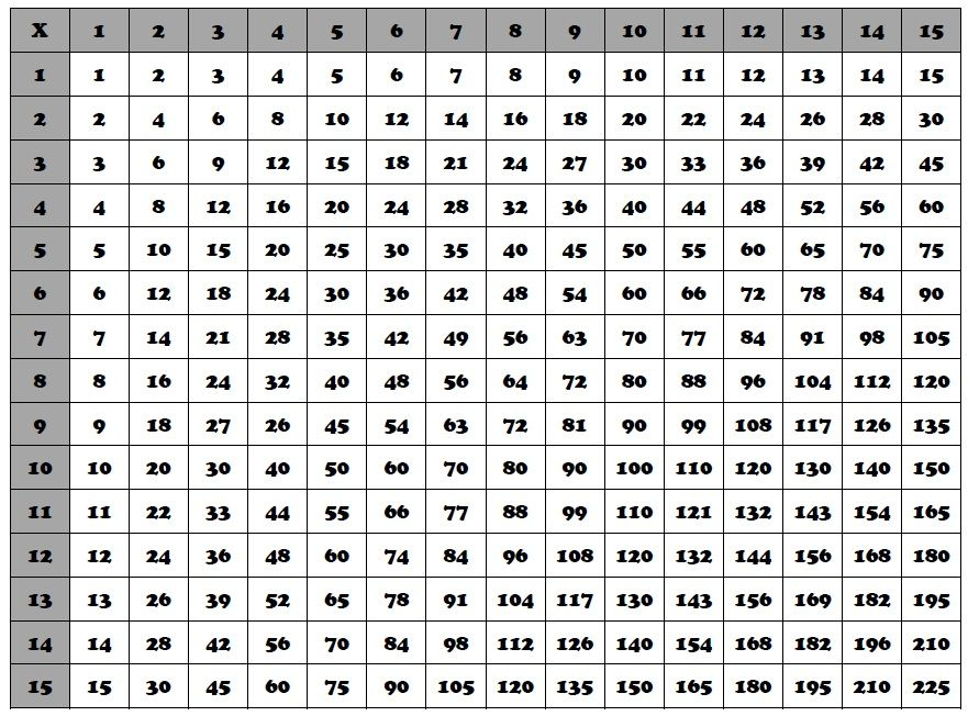 Multiplication Chart 1 100 HD Wallpapers Download Free Multiplication 
