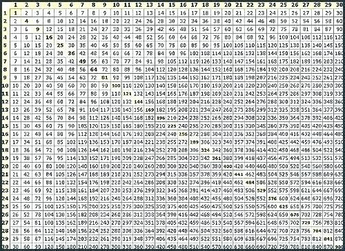 Multiplication Chart 1 1000 Multiplication Chart Times Table Chart 