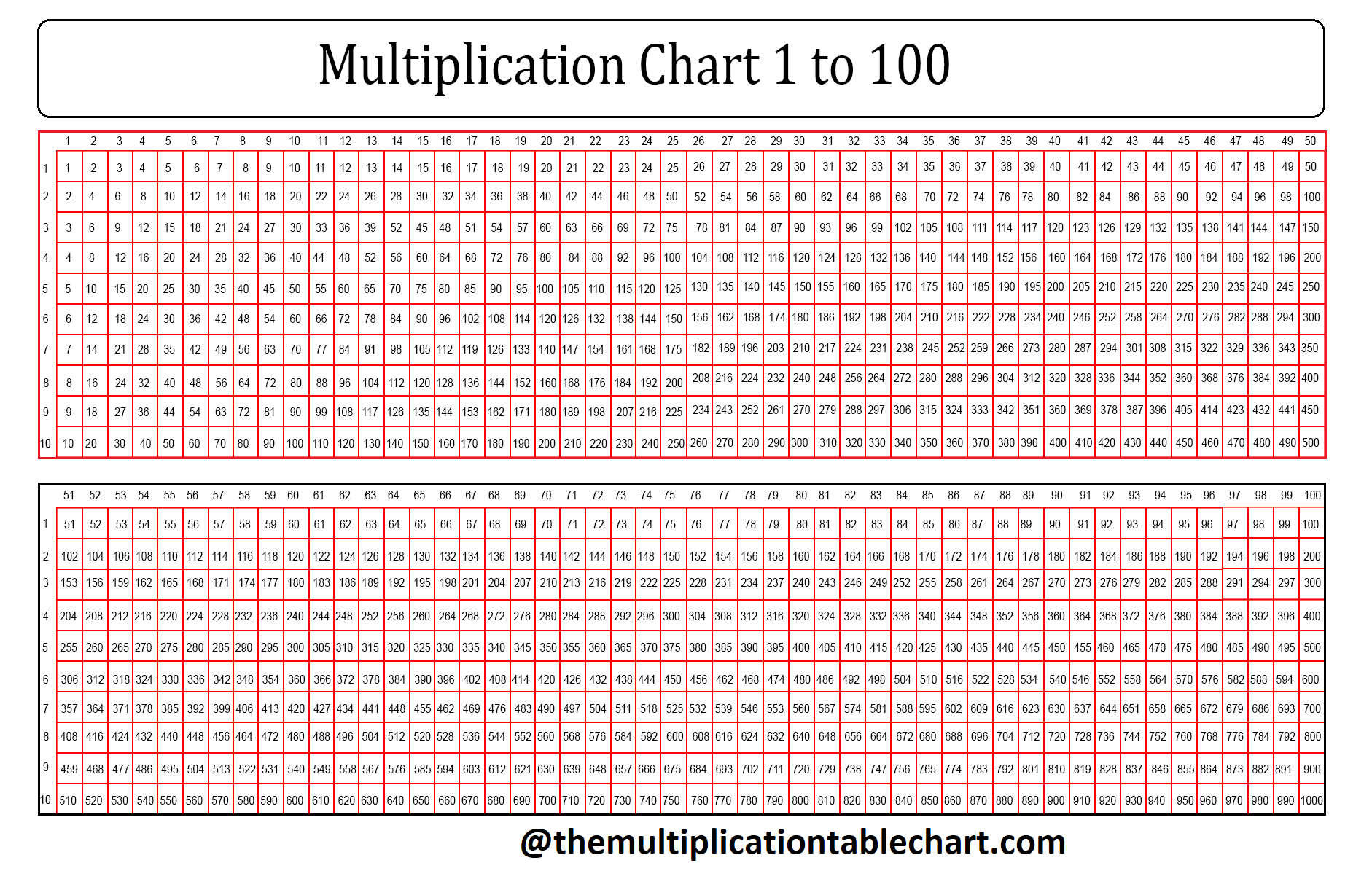Multiplication chart 1 100000 2024 multiplication chart printable
