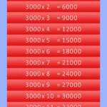 Multiplication Chart 1 3000 Table Free Printable Template
