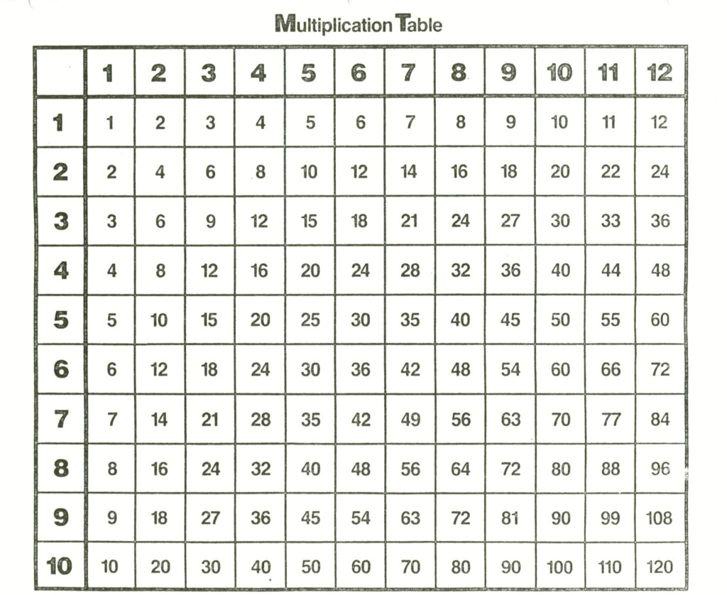 Multiplication Chart 1 42 2022 Multiplication Chart Printable