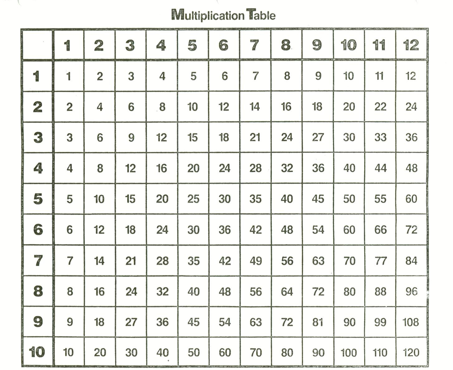 Multiplication Chart 1 Through 42 2023 - Multiplication Chart Printable