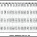 Multiplication Chart 1 50 Multiplication Table Charts