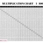 Multiplication Chart 1 To 100 Cute Free Printable Grids SaturdayGift