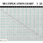 Multiplication Chart 25 X 25 Cute Free Printables 1 To 25