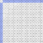 Multiplication Chart 50 50 PrintableMultiplication