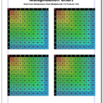 Multiplication Chart Small Multiplication Chart