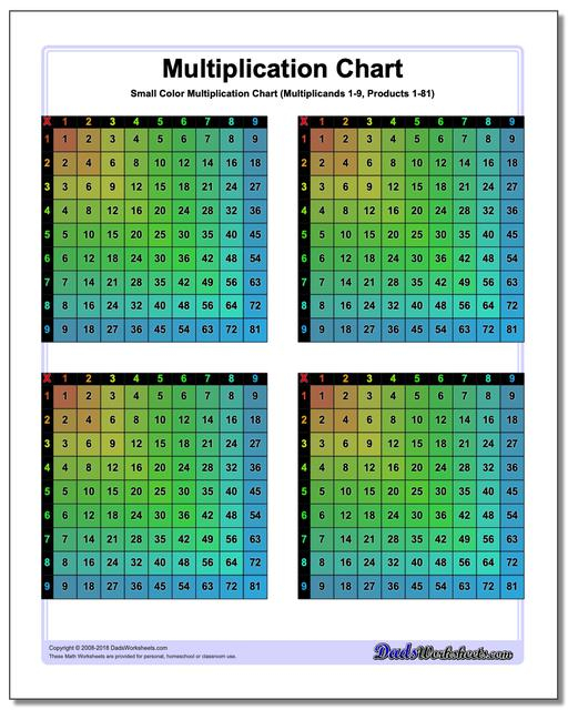Multiplication Chart Small Multiplication Chart