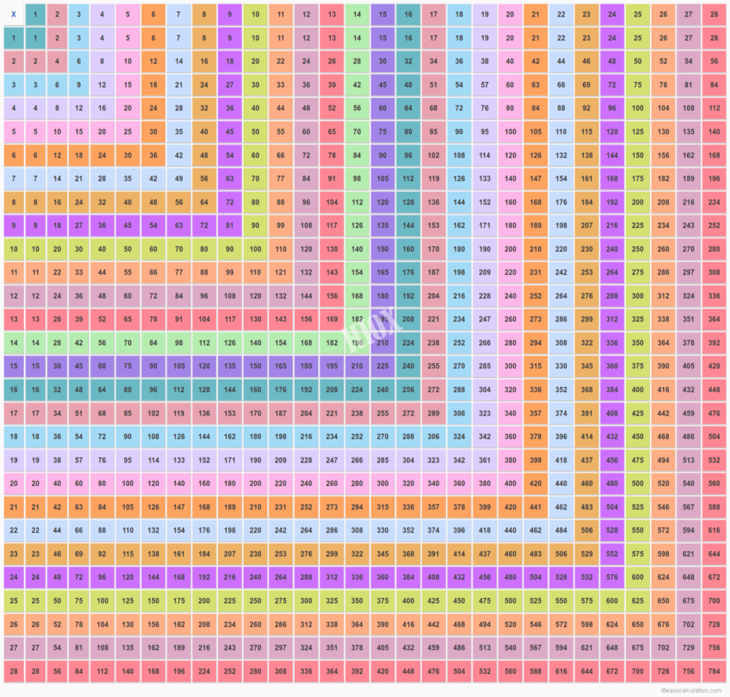Multiplication Chart Up To 25 PrintableMultiplication