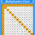 Multiplication Charts PDF Free Printable Times Tables DIY Projects