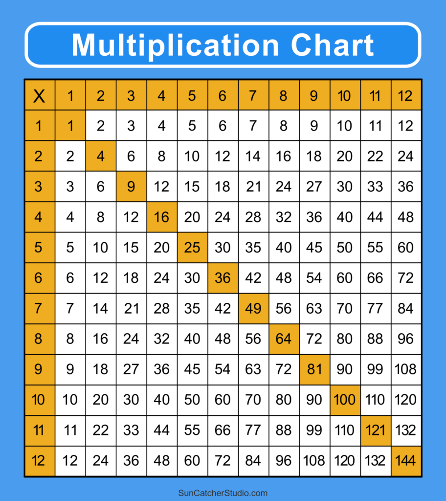Multiplication Charts PDF Free Printable Times Tables DIY Projects 