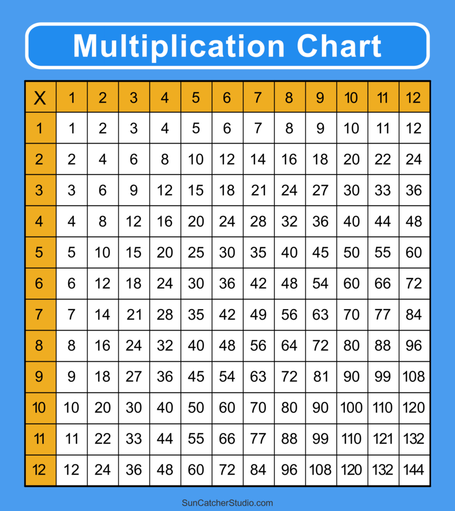 Multiplication Charts PDF Free Printable Times Tables DIY Projects 