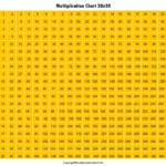 Multiplication Grid Chart 20x20 20x20 Multiplication Table