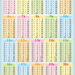 Multiplication Table 1 20 Printable Pdf Huesteaching