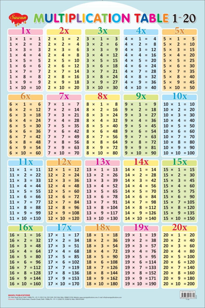 Multiplication Table 1 20 Printable Pdf Huesteaching
