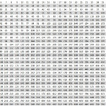 Multiplication Table 1 30 Chart Printable In PDF