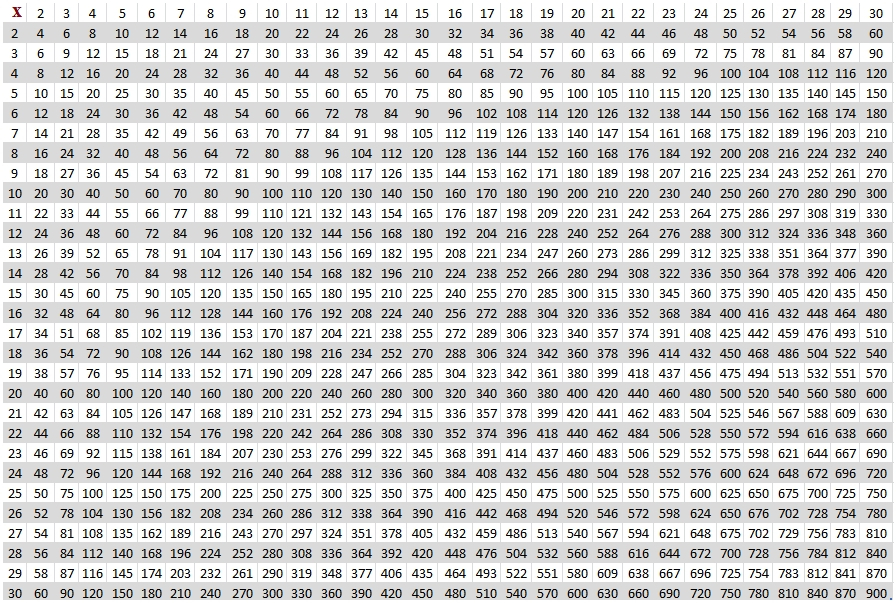 Multiplication Table 1 30 Chart Printable In PDF