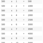 Multiplication Table 1 To 500 Archives Multiplication Table Chart