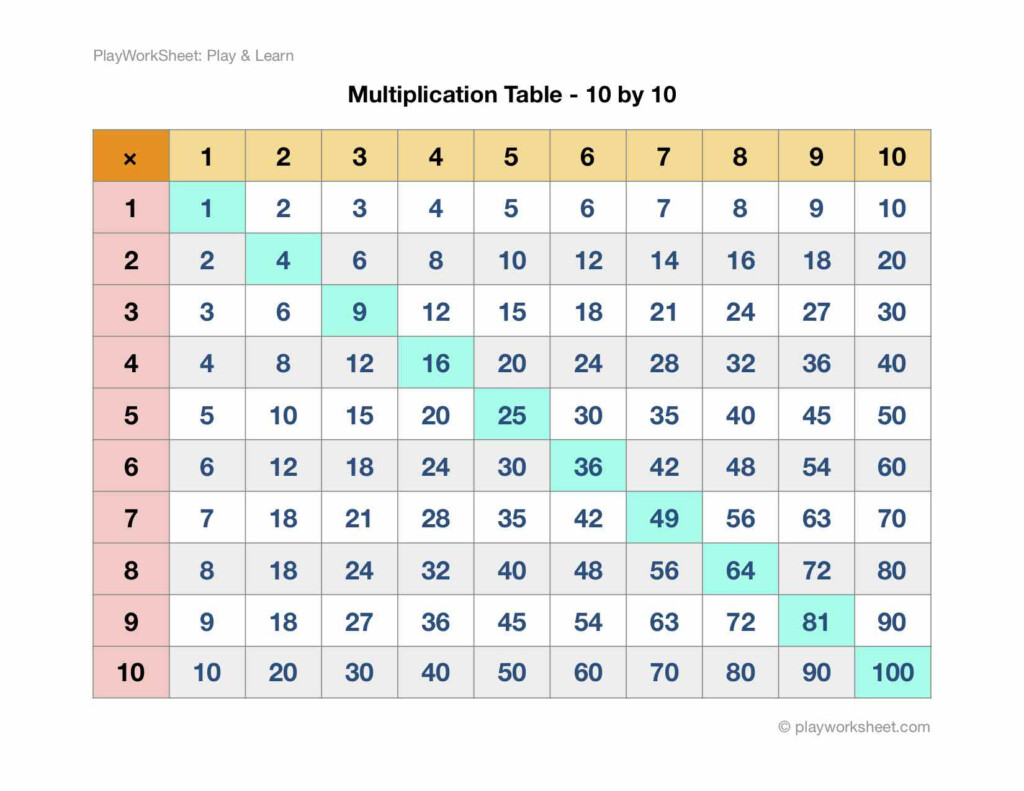 Multiplication Table 10 By 10 Free Printable Worksheets For Kids