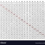Multiplication Table 20x20 Royalty Free Vector Image