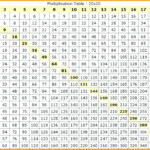 Multiplication Table Archives Multiplication Table Chart