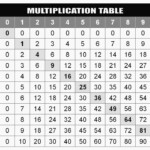 Multiplication Table Chart