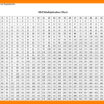 Multiplication Table For Kids Blank Worksheet Printable