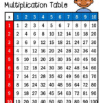 Multiplication Table Multiplication Chart Multiplication Table