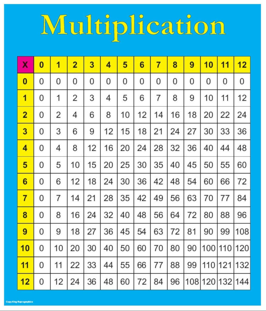 Multiplication Table Multiplication Multiplication Chart