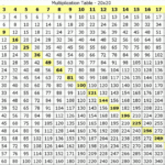 Multiplication Table Printable Photo Albums Of