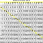 Multiplication Table Printable Photo Albums Of