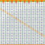 Multiplication Table Up To 30 Multiplication Table 1 30 By Aric