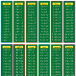 Multiplication Tables Chart TCR7697 Teacher Created Resources