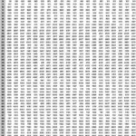 Multiplication Tables From 1 To 1000 Table Design Ideas