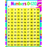 Numbers 1 120 Learning Chart Mathematics Charts Online Teacher