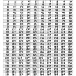 Numbers 1 300 Chart Single Page Free Printables