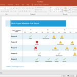 OnePager Express Exporting Excel Gantt Charts To PowerPoint