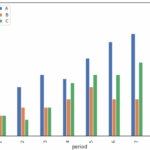 Pandas How To Plot Multiple Columns On Bar Chart