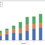 Pandas How To Plot Multiple Columns On Bar Chart