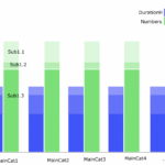 Pandas Plot Of A Stacked And Grouped Bar Chart Stack Overflow