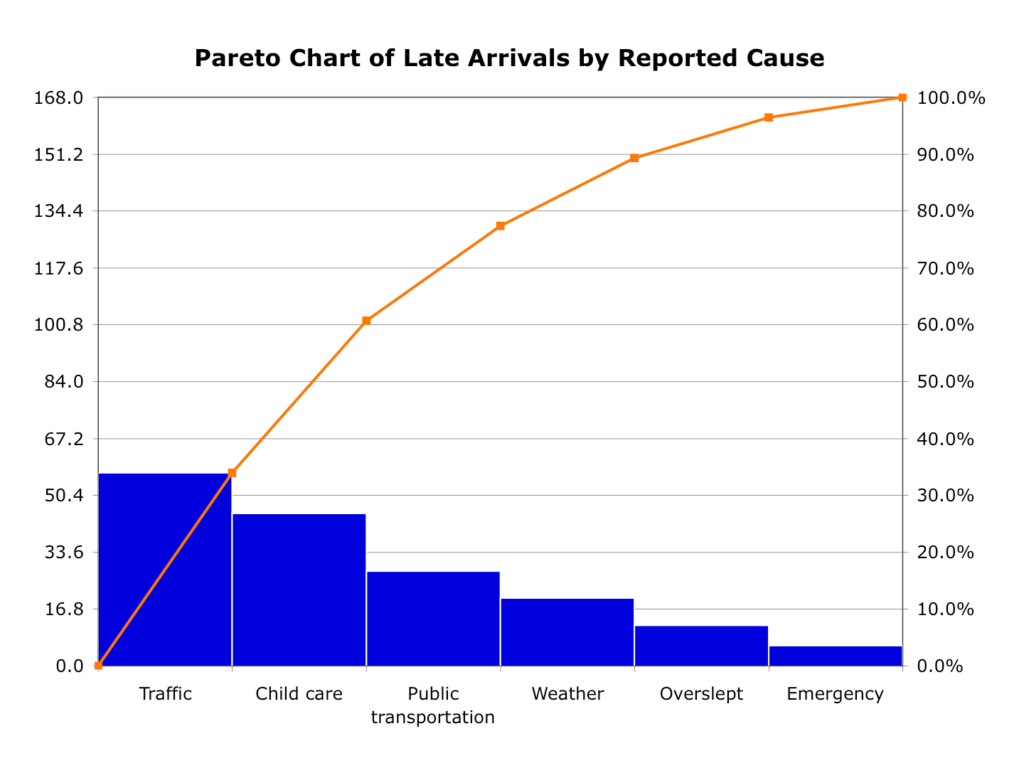 Pareto Chart In Excel SukhbinderSingh
