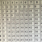 PHP Multiplication Table Need For Loop To Add A Row 16x16 Stack