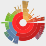 Pie Chart With Three Fields In Ms Excel Stack Overflow