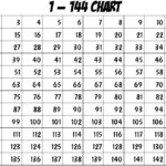 Pin By Brittany Snodgrass On 3rd Grade Math Manipulatives Math